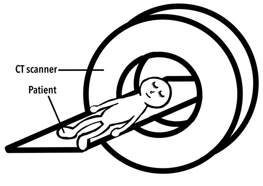 What is ABCDE assessment? - Centre of the Cell