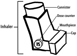 Image of an inhaler