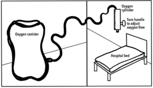 Image illustrating hospital oxygen set up