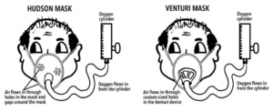 Image illustrating oxygen mask types