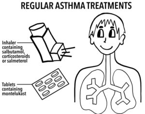 Image showing regular asthma treatments