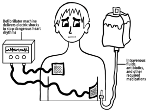 Image of defibrillator and fluids