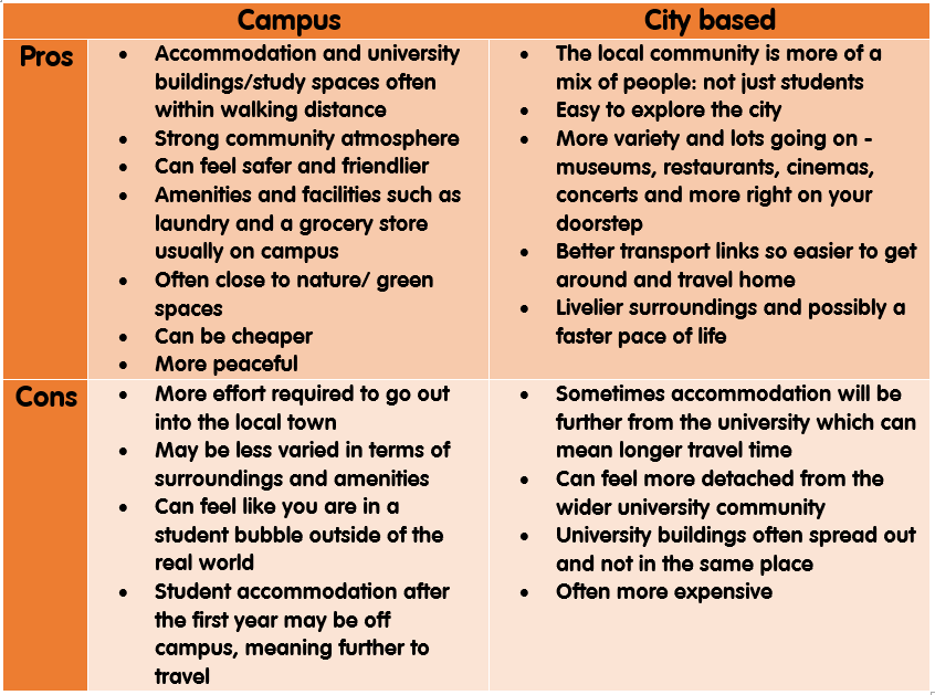 University Apartments